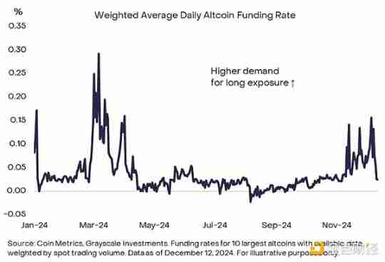 灰度：比特币在10万美元附近震荡，牛市结束了吗？